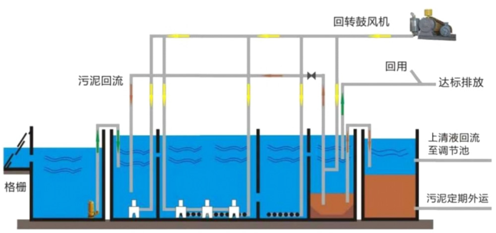 污水一體化設備