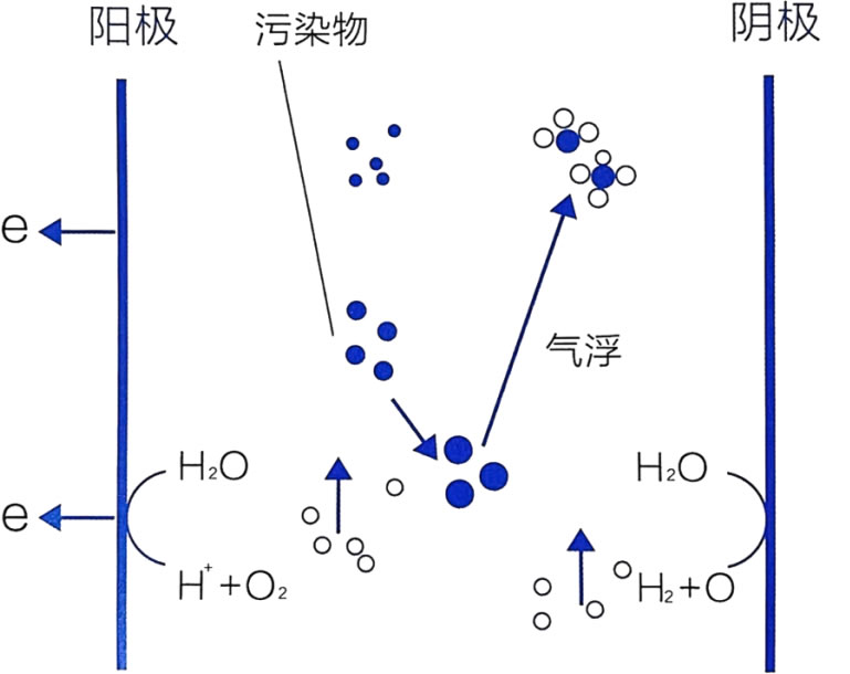 電絮凝設(shè)備.jpg