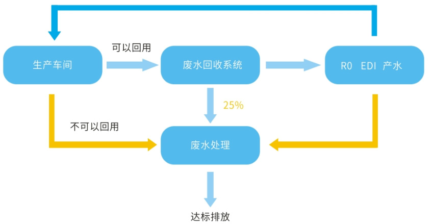 廢水回用技術.jpg